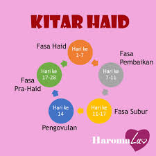 Maybe you would like to learn more about one of these? Haromaluv Rahsia Wanita Tampil Berkeyakinan Kitaran Haid Menstrual Cycle Kitar Haid Bagi Setiap Individu Adalah Berbeza Proses Ini Berlaku Secara Berkala Bagi Setiap Wanita Kat Sini Admin Nak Share Secara