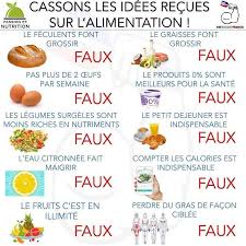 Cassons Les Idees Recues Sur L Alimentation Aliment Qui Fait Maigrir Pour Maigrir Comment Maigrir