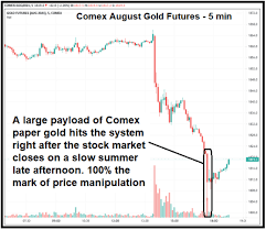 Maybe you would like to learn more about one of these? Comex Gold Trading Was Form Vs Substance Today Goldseek