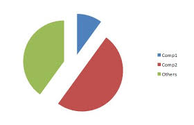 Html Pie Chart With Custom Layout Stack Overflow