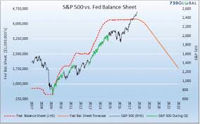 5 Charts That Show We Are On The Brink Of An Unthinkable