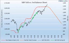 5 charts that show we are on the brink of an unthinkable