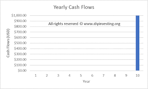 Bond Valuation Price Is Paramount Diy Investing