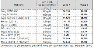 Trao đổi với zing.vn, lãnh đạo một doanh nghiệp đầu mối xăng dầu ở tp.hcm cho biết giá xăng thế giới đang. Gia XÄƒng Gia Dáº§u Gia XÄƒng Dáº§u Gia XÄƒng Hom Nay TÄƒng Gia XÄƒng Gia Xang Dau Ttvh Online
