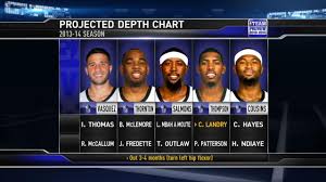 Kings Preview Depth Chart Nba Com