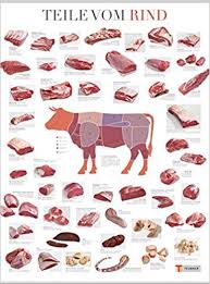 Teile Vom Rind Teubner Poster Amazon De Bucher Wurst Selber Machen Fleisch Essen