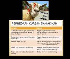 Jenis hewan yang bagaiman untuk di jadikan aqikah dan kurban.? Kesamaan Perbedaan Dan Syarat Penyembelihan Hewan Qurban Dan Aqiqah Santri Aqiqah Aqiqah Jogja Murah Mudah Dan Hemat