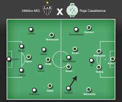 Raja casablancaraja casablanca3atlético mineiroatlético mineiro1. Dezembro 2013 Entrando No Jogo