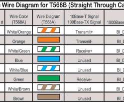 There are multiple pinouts for rj45 connectors including a rj45 connector is a modular 8 position, 8 pin connector used for terminating cat5e or cat6 twisted pair cable. Vg 4371 B Cat 5 Jack Wiring Diagram Free Diagram