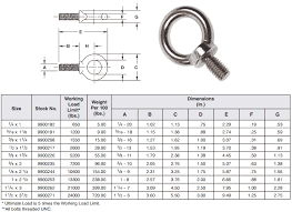 Stainless Steel Eye Bolts Manufacturer Ss Eye Bolt Price