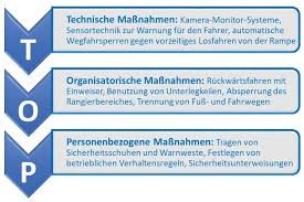 Jun 29, 2021 · zurück zur übersicht hinweis: Gefahrdungsbeurteilung Unterweisungen Wirksamer Arbeitsschutz