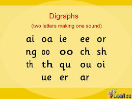 The seven sections can be displayed individually or together to create a colorful display. 21 Jolly Phonics 42 Sound Free Download Pdf Doc Zip