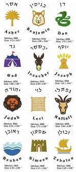 Pin On Judaism