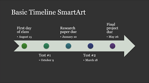 On the slide, a text editor opens next to the graphic so you can easily add words to the graphic. Timelines Office Com