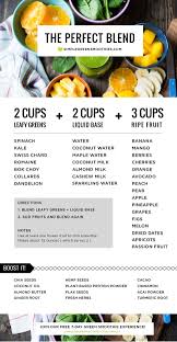 The Perfect Blend Smoothie Formula Simple Green Smoothies In 2020 Easy Green Smoothie Green Smoothie Recipes Green Smoothie Formula