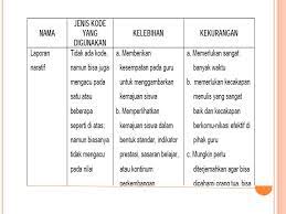 Tes kepribadian sebenarnya serangkaian aktivitas untuk mengukur sifat yang mencerminkan sikap seseorang dalam menghayati emosi, korelasi social, dan motivasinya. Pelaporan Hasil Asesmen Ppt Download