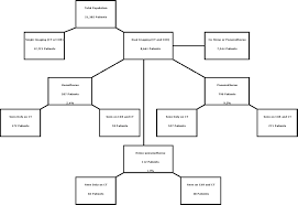 We did not find results for: Pneumothorax And Hemothorax In The Era Of Frequent Chest Computed Tomography For The Evaluation Of Adult Patients With Blunt Trauma Annals Of Emergency Medicine