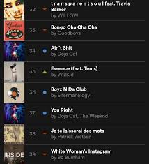 We did not find results for: Sakpo The Lucifer On Twitter Uk Spotify Viral 50 35 Wizkid Essence Ft Tems 2 New Peak Fourth Day On The Chart Https T Co Vsajvkqebm Https T Co Syklji5cwz