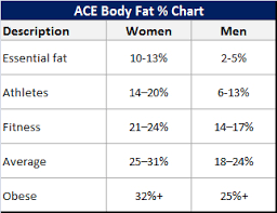 is there an optimal body fat percentage medical sciences