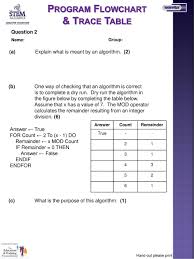 Starter Program Flowchart Trace Table Ppt Download