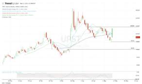 The amc stock must be sold. Lsfnktn6ohdkpm