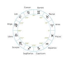 zodiac constellations constellation guide