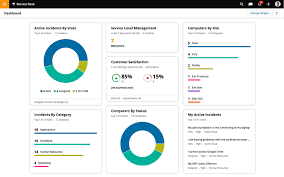 A sharepoint human resources management system can help them to overcome constraints in a streamlined way. Top 5 Best Help Desk Ticketing Systems Tek Tools