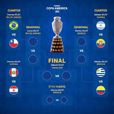 Al momento, el único eliminado es bolivia. Ver Tabla De Posiciones En Vivo Copa America 2021 Resultados De La Fecha 5 Del Grupo A Y B Del Torneo Continental Peru Argentina Chile Bolivia Uruguay Colombia Ecuador Brasil Rpp Noticias