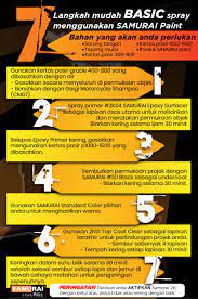 7 Easy Spraying Step With Samurai Paint Samurai Painting Spray