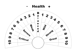 37 veritable dowsing chart health