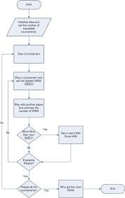 Monte Carlo Simulation Codeproject