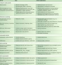 Check out these lifestyle articles for great tips and tricks. Lifestyle Medicine Tools Download Table