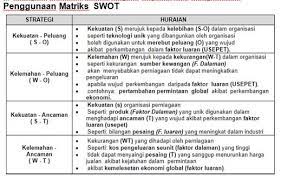 Analisis swot menerangkan tentang strengths(kekuatan) weaknesses (kelemahan) opportunities (peluang) dan threats(ancaman) bagi sesebuah organisasi untuk. Perniagaan Tingkatan 4 Posts Facebook