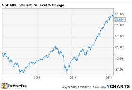 worried about the market correction history says you