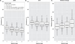 The national health and nutrition examination survey (nhanes) is a survey research program conducted by the national center for health statistics (nchs). Trends In Prevalence Of Depression In Germany Between 2009 And 2017 Based On Nationwide Ambulatory Claims Data Sciencedirect