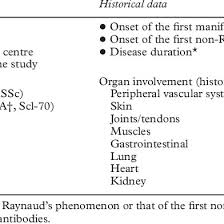 Demographic And Patient History Registered In The Clinical