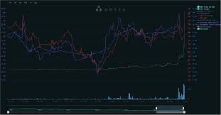 An Introduction To Ortex Short Interest Data