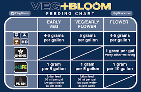 Veg Bloom Ro Soft With Shine Indoor Growing Overgrow Com