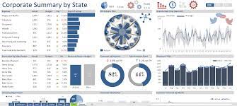 How to build an excel dashboard and many working examples and ideas for you to learn from. The 7 Best Excel Dashboard Templates Free Paid 2021
