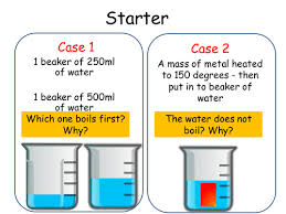 Heat Transfer 7 Complete Lessons Including Conduction Convection Radiation Conduction Convection Radiation Heat Transfer Activities Heat Transfer