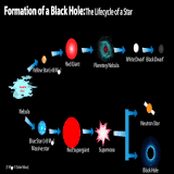 Image result for what is black hole course hero