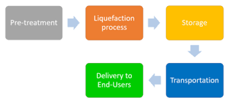 Liquefied Natural Gas Wikipedia