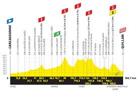 Perfil de la etapa 2. Etapas Del Tour De Francia 2021 Recorrido