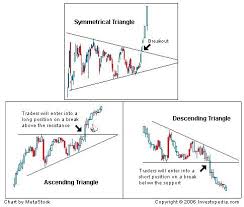 introduction to technical analysis price patterns