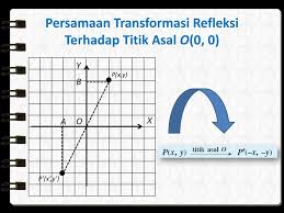 We did not find results for: Ayo Belajar Transformasi Geometri Ppt Download