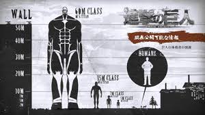 List Of Titan Classes Attack On Titan Episodes New Attack On Titan Attack On Titan Season 1 season 2 season 3 part 1 season 3 part 2 final season.