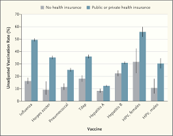 Uninsured and Not Immune — Closing the Vaccine-Coverage Gap for Adults |  New England Journal of Medicine