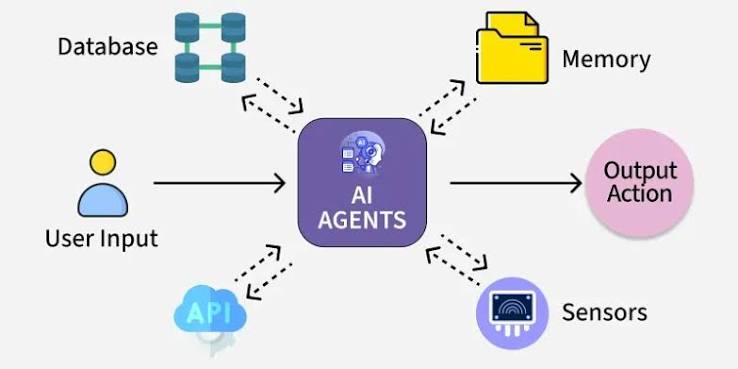 AI Memory Architecture Explained