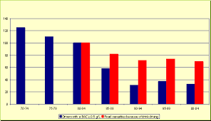 Crashes And Injuries Mobility And Transport