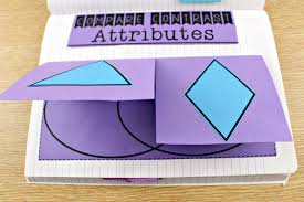 Step a) pick a specific multiplication table to use for the activity (for example, multiples of five) step b) have your students stand up and arrange them in. Using Math Journals K 3 Tunstall S Teaching Tidbits